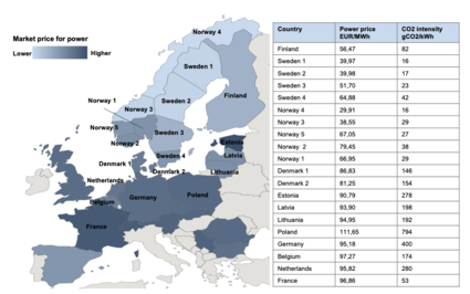 Table showing average power prices in Nordic and parts of Europe.