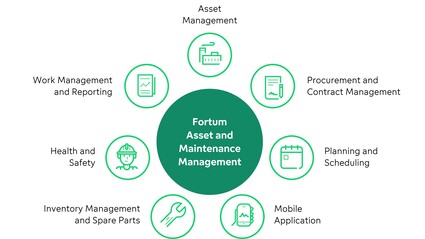 Fortum Asset and Maintenance Management