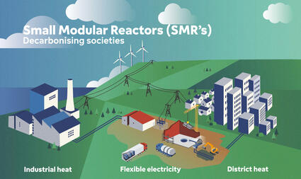 Small modular reactors decarbonising societies