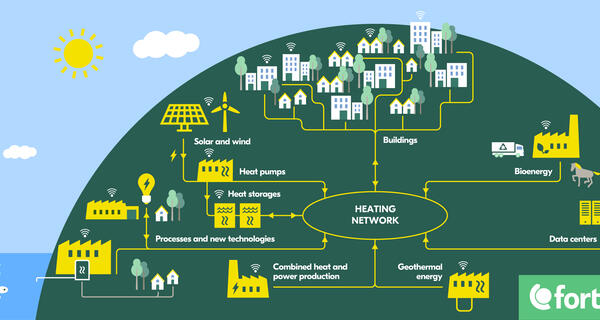 Fortum Two-way district heating 2019